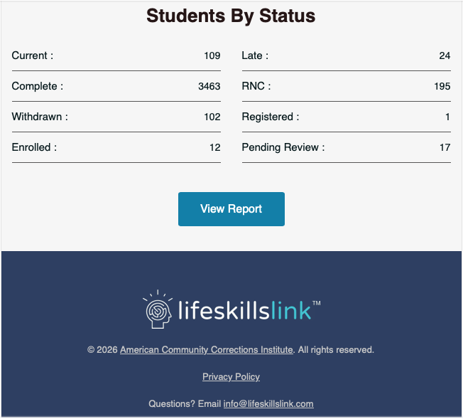 Example of Emailed Report